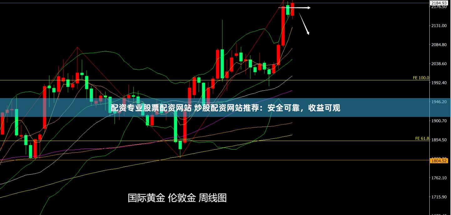 配资专业股票配资网站 炒股配资网站推荐：安全可靠，收益可观