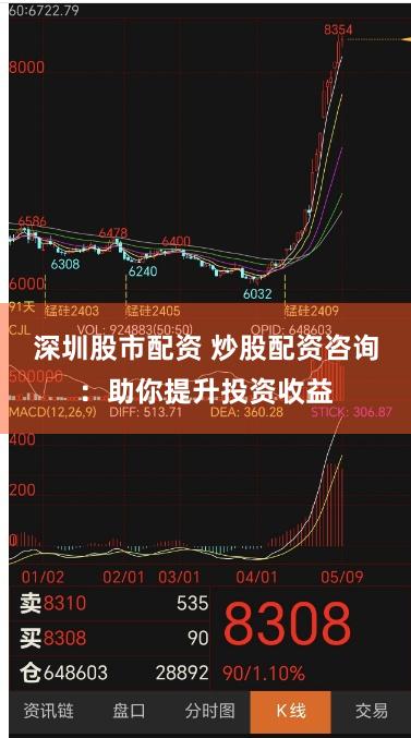 深圳股市配资 炒股配资咨询：助你提升投资收益