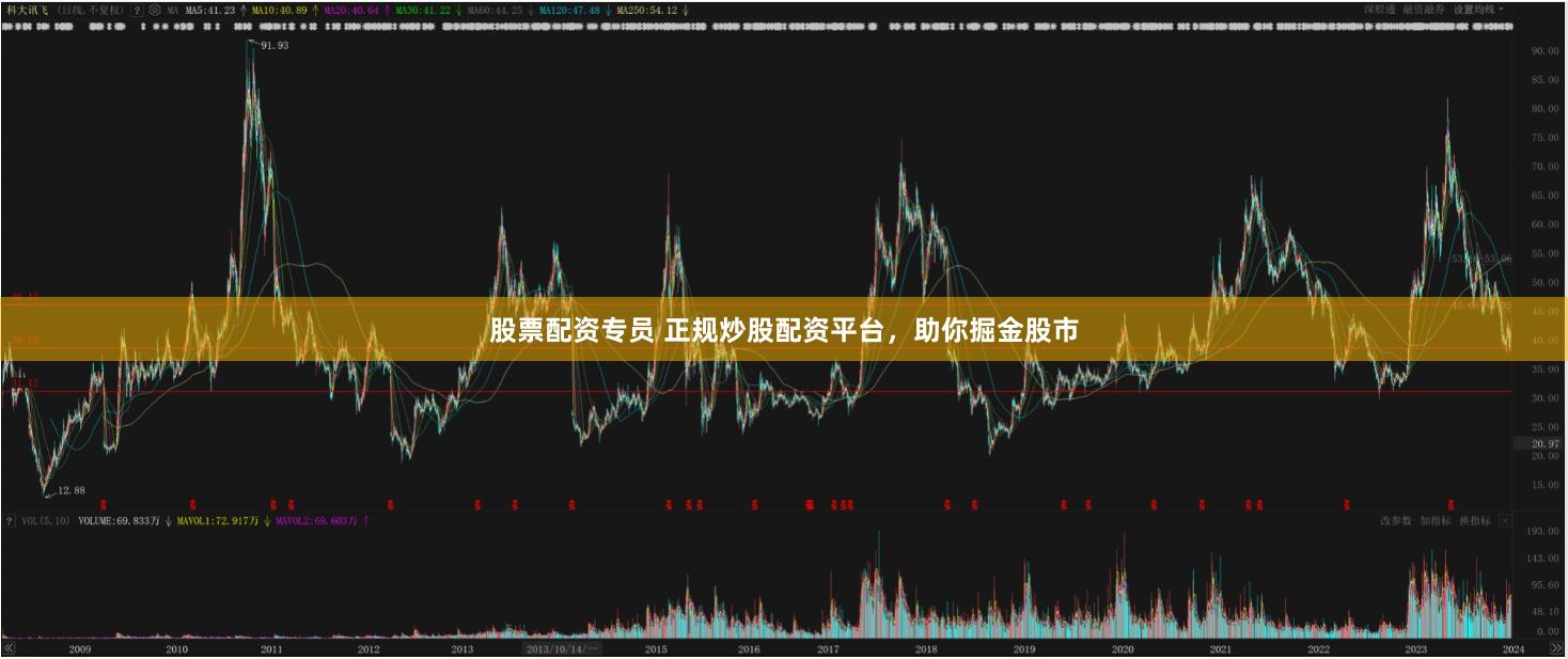 股票配资专员 正规炒股配资平台，助你掘金股市