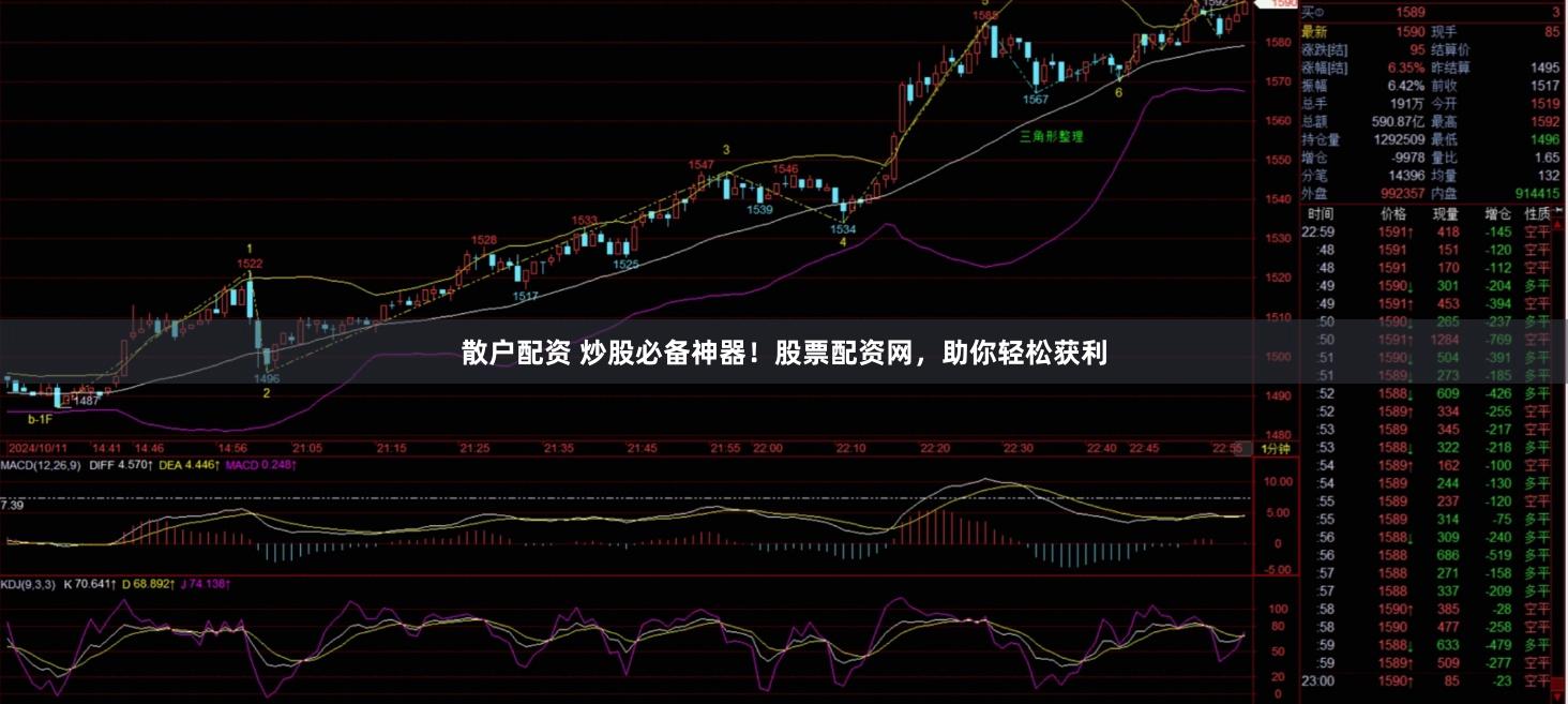 散户配资 炒股必备神器！股票配资网，助你轻松获利
