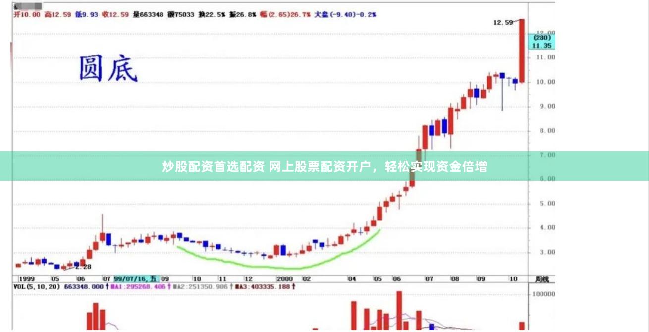 炒股配资首选配资 网上股票配资开户，轻松实现资金倍增