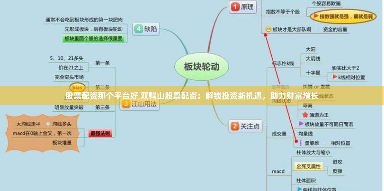 股票配资那个平台好 双鸭山股票配资：解锁投资新机遇，助力财富增长