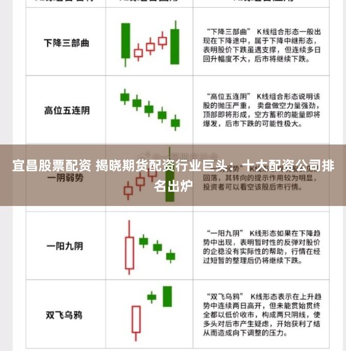 宜昌股票配资 揭晓期货配资行业巨头：十大配资公司排名出炉