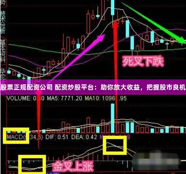 股票正规配资公司 配资炒股平台：助你放大收益，把握股市良机
