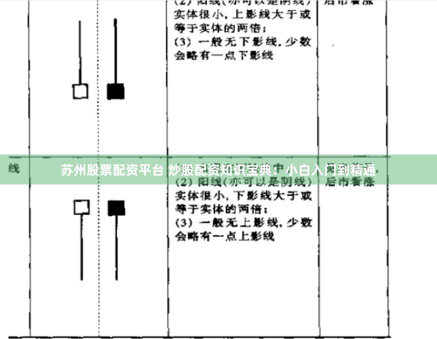 苏州股票配资平台 炒股配资知识宝典：小白入门到精通