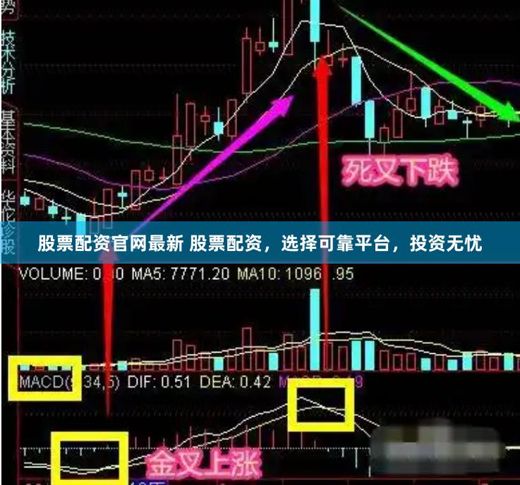 股票配资官网最新 股票配资，选择可靠平台，投资无忧
