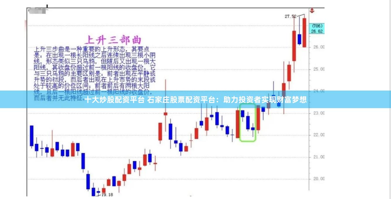 十大炒股配资平台 石家庄股票配资平台：助力投资者实现财富梦想