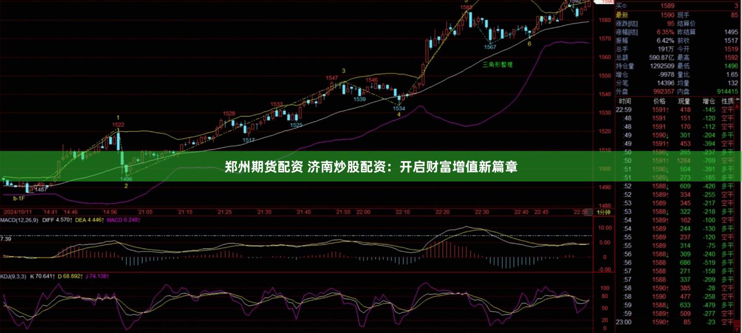 郑州期货配资 济南炒股配资：开启财富增值新篇章