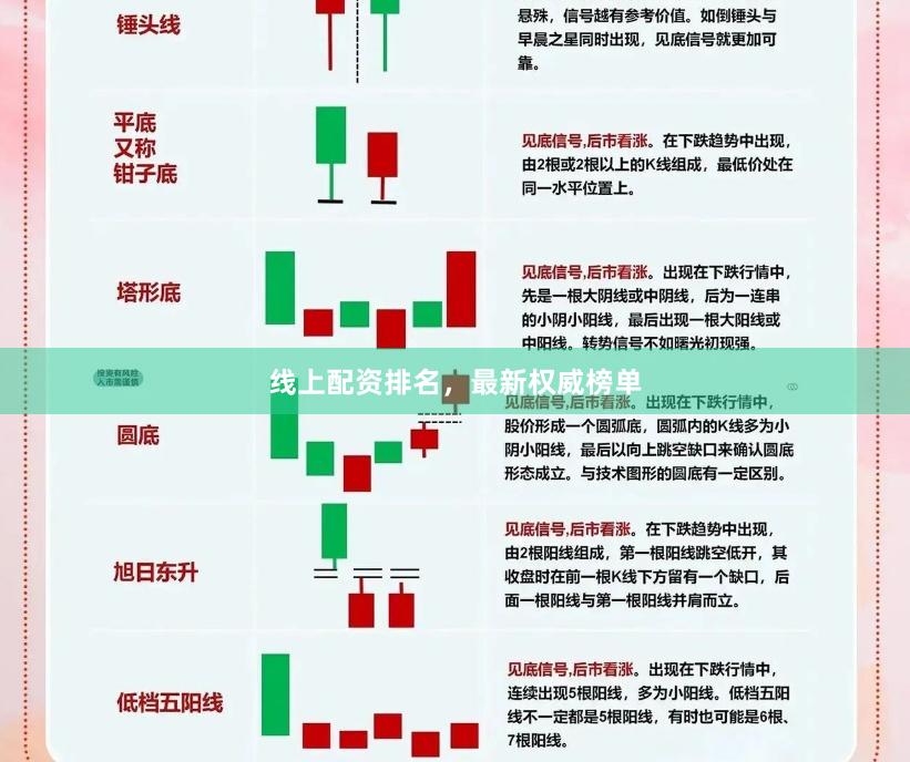 线上配资排名，最新权威榜单