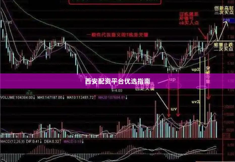 西安配资平台优选指南