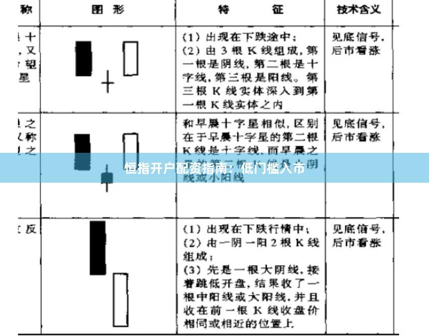 恒指开户配资指南：低门槛入市