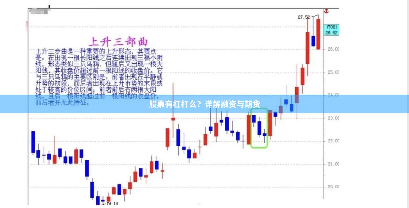 股票有杠杆么？详解融资与期货