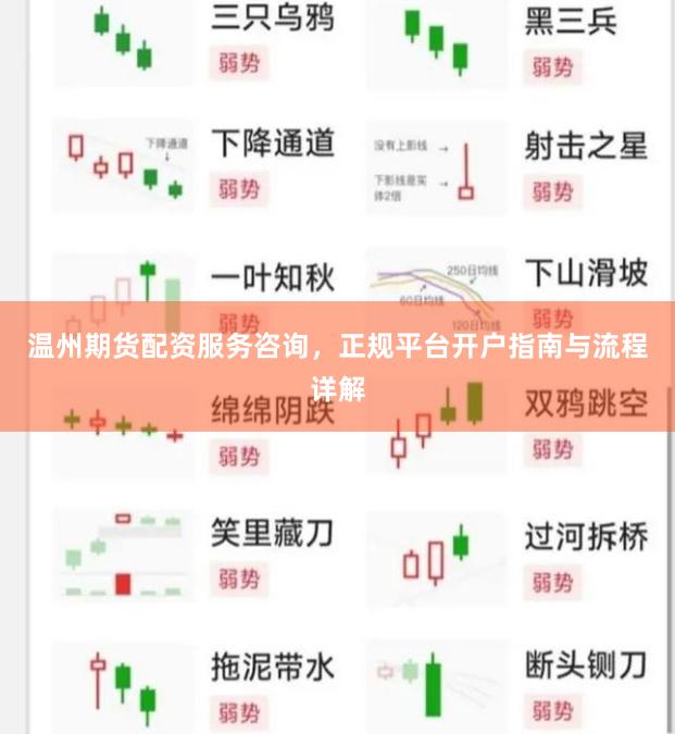 温州期货配资服务咨询，正规平台开户指南与流程详解