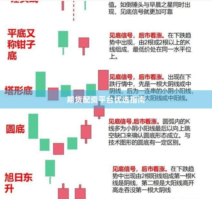 期货配资平台优选指南
