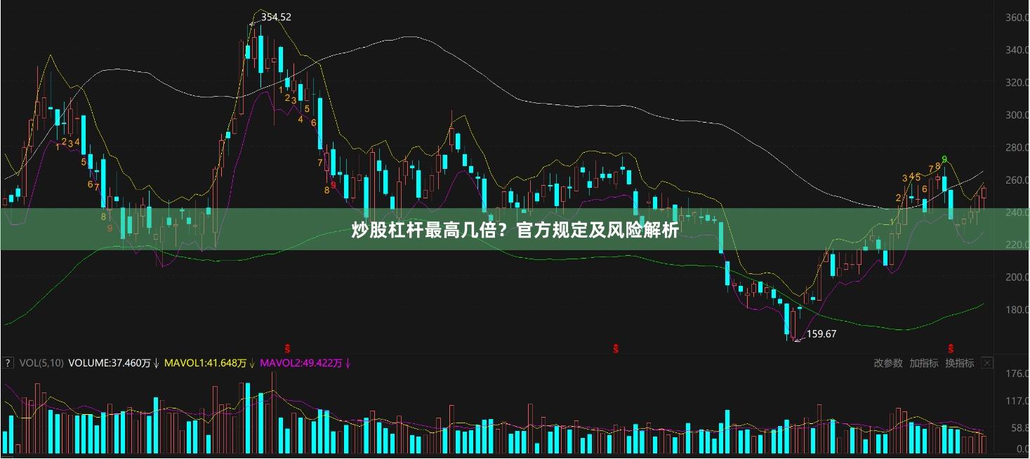 炒股杠杆最高几倍？官方规定及风险解析