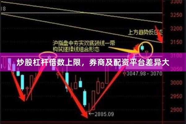炒股杠杆倍数上限，券商及配资平台差异大