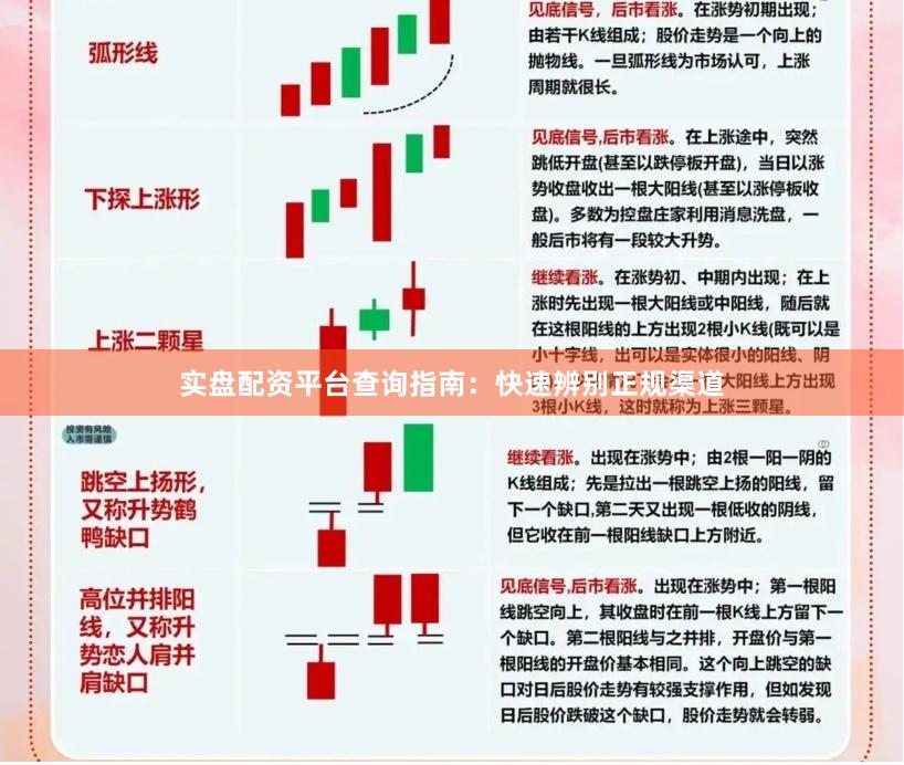 实盘配资平台查询指南：快速辨别正规渠道